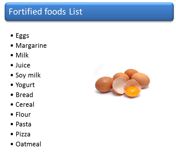 fortified-foods-list